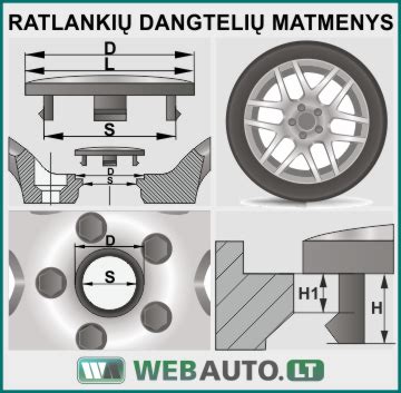 Schematinis piešinys, kaip matuojamas ratlankio centrinės skylės dangtelio diametras