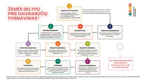 Schema žemės sklypo dalių atidalinimo