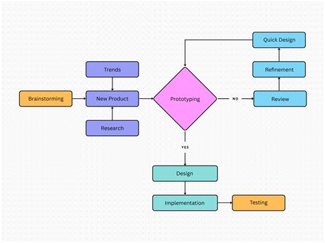 Lizingo proceso schema