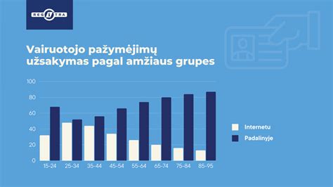 Vairuotojo pažymėjimų statistika pagal amžiaus grupes ir lytį