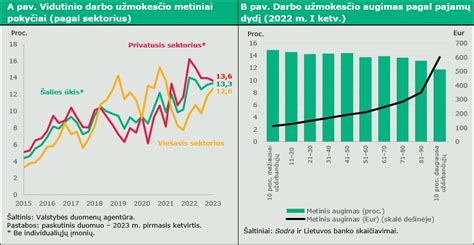 Lentelė: Gyventojų nuomonės apie išskaitas iš darbo užmokesčio