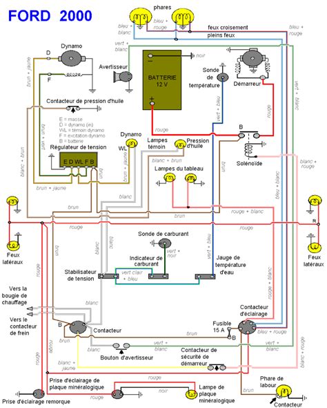Ford Galaxy variklių schema