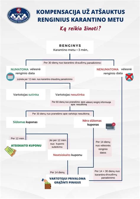 Vartotojų teisių apsaugos schema