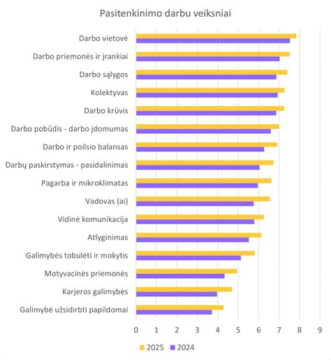 Grafikas, rodantis klientų pasitenkinimo lygį BTA draudime