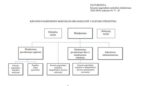 Tekstynų duomenų struktūros schema