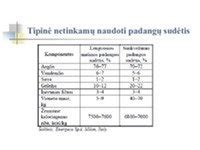 Asortimentas naudotų padangų