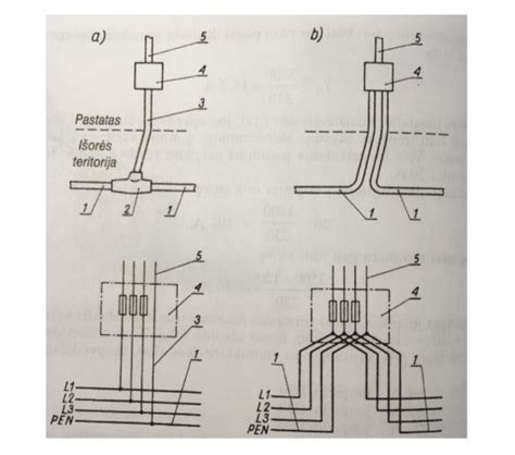 Scheminis Xenon blokelio (balasto) prijungimas prie automobilio žibinto