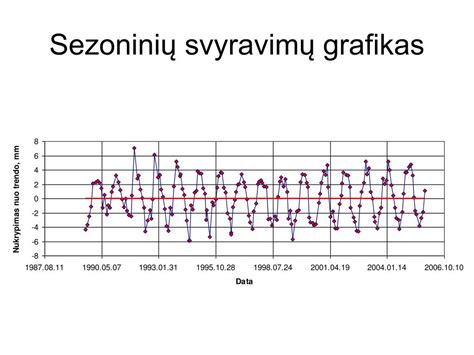 Grafikas su galios didėjimo kreivėmis