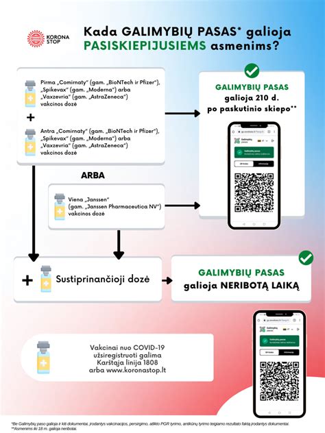 Žaliosios kortelės schema ir jos galiojimo zona