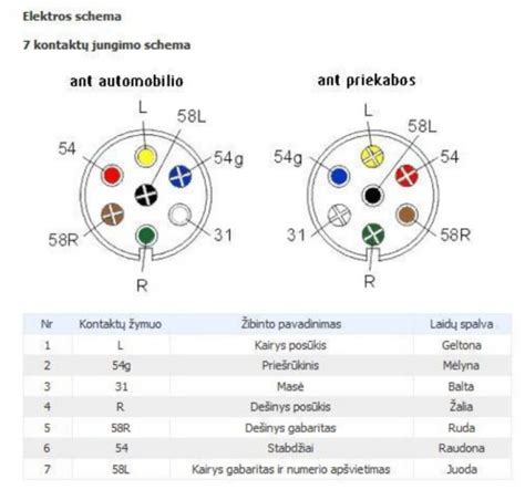 Schema priekabos prikabinimo ir atkabinimo