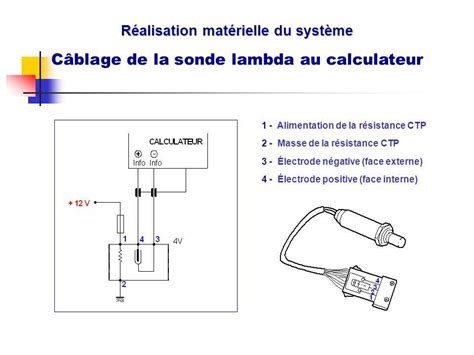 Lambda zondo schema