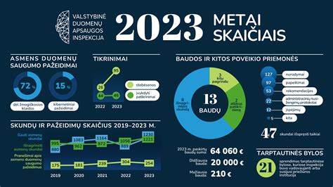 Infografika: administracinių baudų išieškojimo procesas