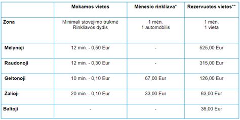 Schema, kaip veikia vietinė rinkliava už stovėjimą mieste