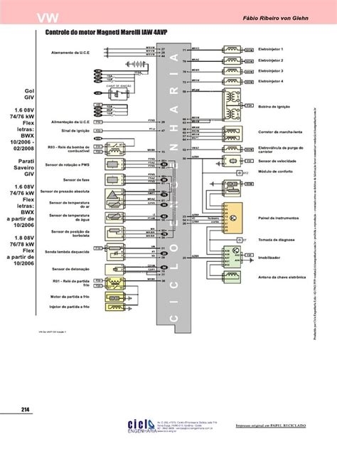 Volkswagen serviso diagrama