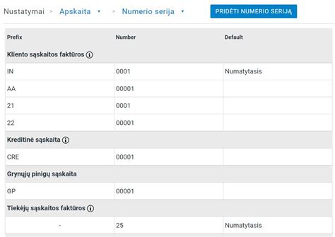 Vizualizacija su klientų skaičiumi