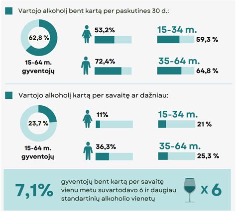 schema su amžiaus apribojimais alkoholio pardavimui