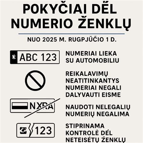 Schema, kaip netinkamai pritvirtintas numerio ženklas gali būti neteisingai nuskaitytas
