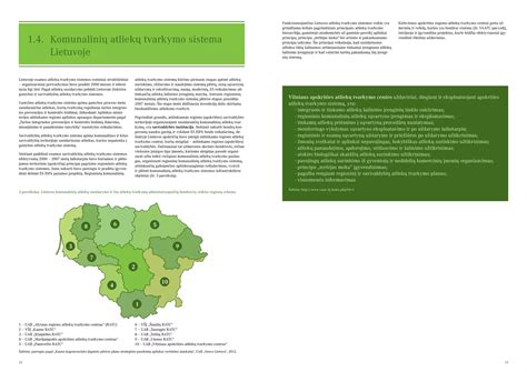 Infrastruktūros tinklas techninės apžiūros centrai Lietuvoje
