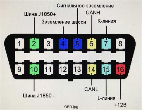 Schema kaip veikia OBD2 jungtis automobilyje
