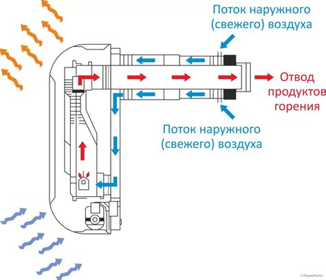 Schematinis Bosch valytuvų veikimo principas