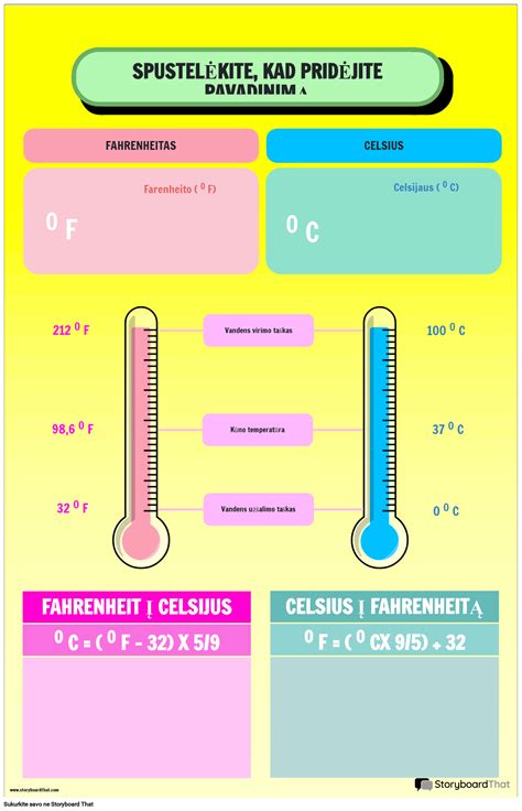 Infografika su kuro sąnaudų palyginimu
