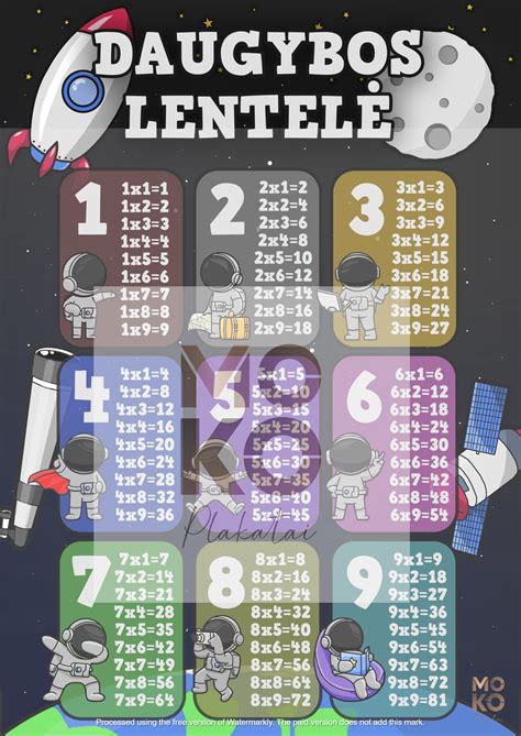 Lentelė su populiariausių gamintojų homologacijos žymenimis