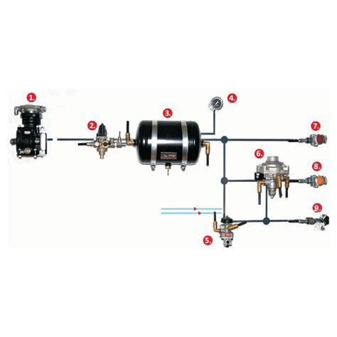 Pneumatinės stabdžių sistemos schema
