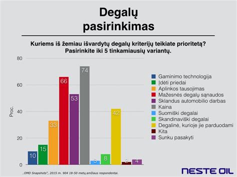 Automobilio pasirinkimo kriterijai
