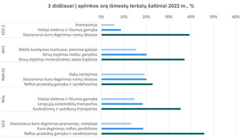 Grafikas, iliustruojantis įmonės pardavimų pajamas (apyvartą) per metus