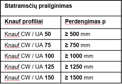 IIHS mažo persidengimo priekinio susidūrimo testas