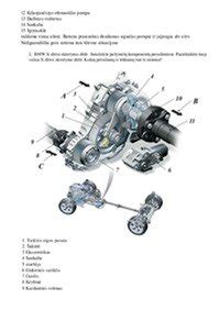 Schema rodanti quattro visų ratų pavaros veikimą
