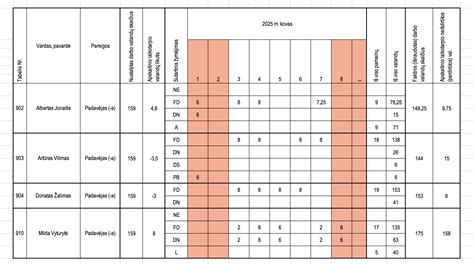 Schema, kaip skaičiuojami viršvalandžiai ir kompensacijos
