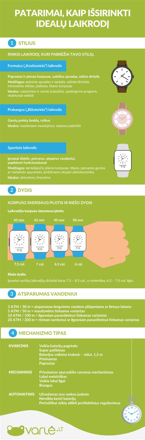 Parkavimo laikrodžių tipai