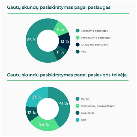 Grafikas: Keleivių skundų dėl vairuotojų elgesio statistika