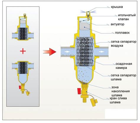 schematinis autonominio šildytuvo veikimo principas