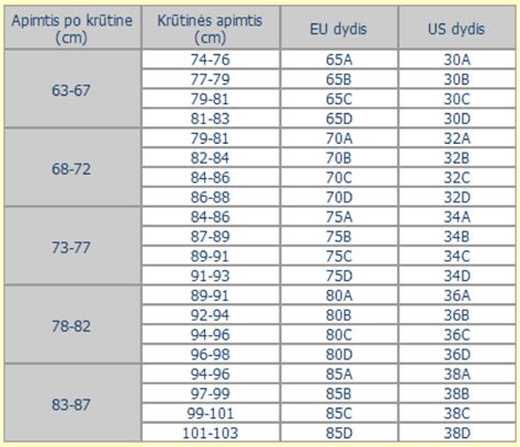 Schema, kaip pasirinkti puodo dydį pagal šeimos narių skaičių