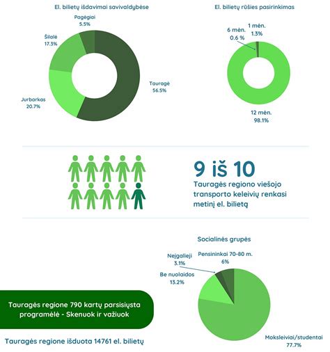 Pardavimų statistika