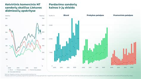 Lietuvos automobilių rinkos apžvalga: sandorių skaičius ir apyvarta