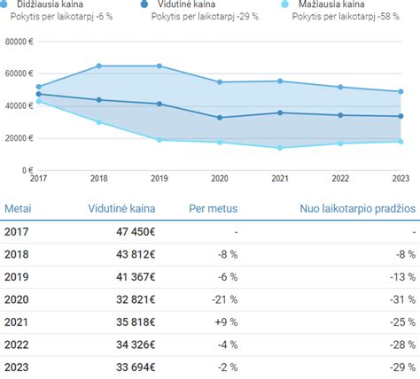 Diagrama su Mercedes automobilių remonto kainų palyginimu