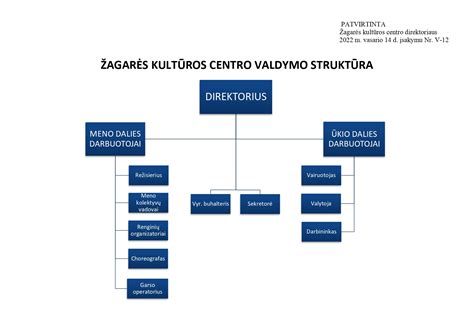 Komunikacijos modelių schemos