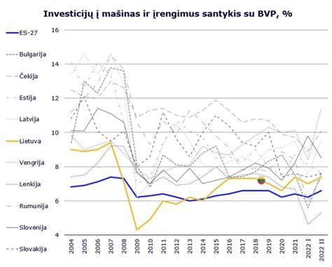 Statistikos grafikas apie eismo įvykius Lietuvoje