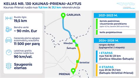 Kelio Kaunas-Prienai žemėlapis