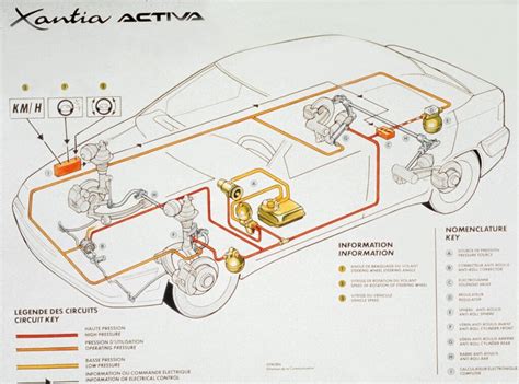 Citroën Xantia aukščio korektoriaus schema