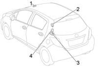 Toyota Yaris saugos funkcijų schema