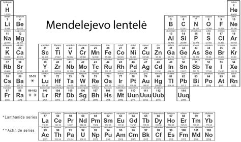Klaidų klasifikavimo lentelė