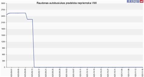 Raudonas autobusiukas gatvėje