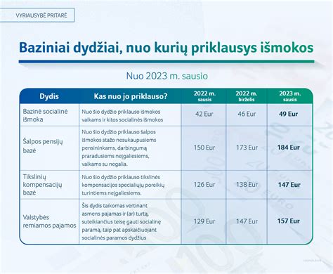 Infografika, iliustruojanti draudimo išmokos apskaičiavimą