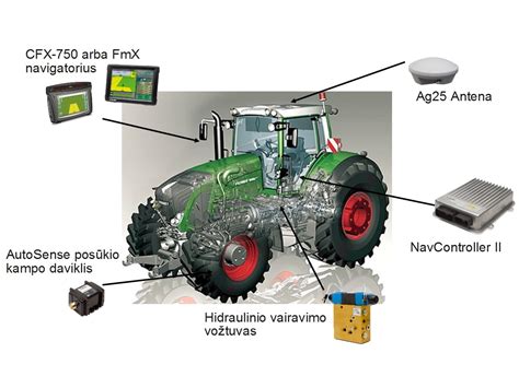 Nuotrauka traktoriaus su automatinio vairavimo sistema