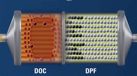 Simbolis DPF