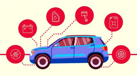 Automobilio techninės priežiūros grafikas